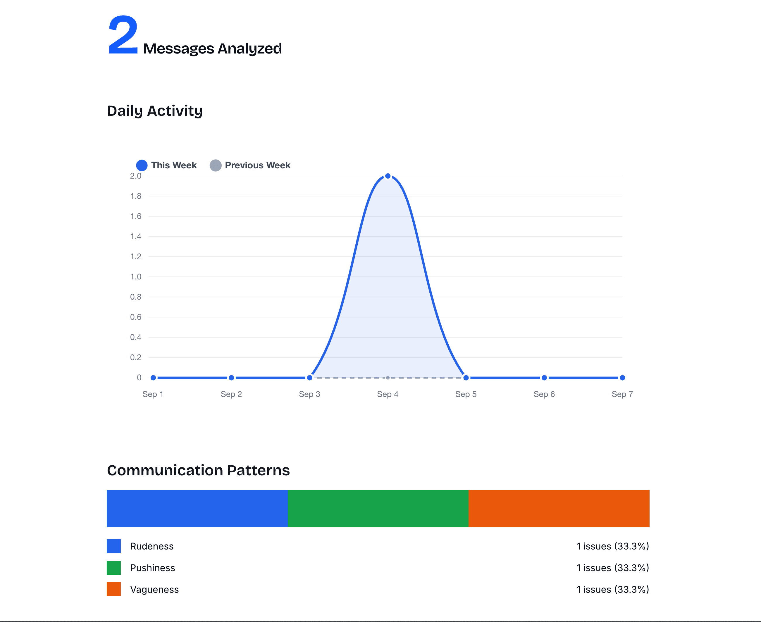 Report summary DM preview